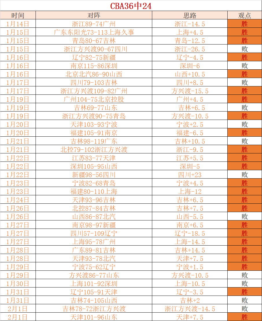 曼城狂胜卢,英超榜首位,置暂归蓝月,皇冠体育app下载,皇冠体育官网,澳门皇冠体育,bet皇冠体育在线
