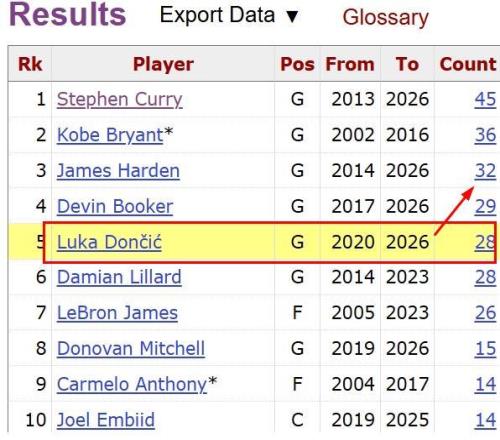 辽宁男篮大,胜山东男篮,稳居,皇冠体育app下载,皇冠体育官网,澳门皇冠体育,bet皇冠体育在线