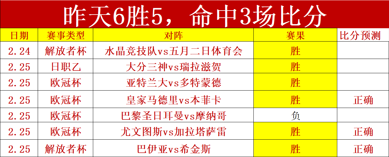 德乙荷尔斯,泰因,埃弗斯堡大,皇冠体育app下载,皇冠体育官网,澳门皇冠体育,bet皇冠体育在线