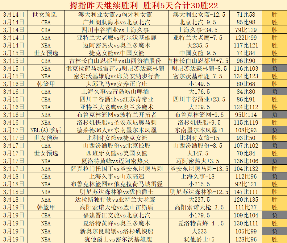 大乐透期号,专家推荐,质合分析前,皇冠体育app下载,皇冠体育官网,澳门皇冠体育,bet皇冠体育在线