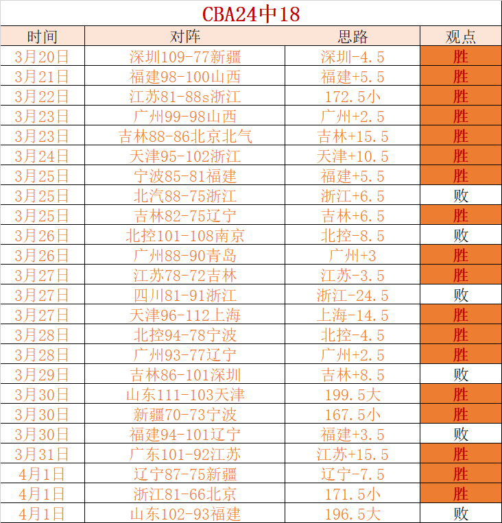 大乐透期号,专家推荐,质合分析前,皇冠体育app下载,皇冠体育官网,澳门皇冠体育,bet皇冠体育在线