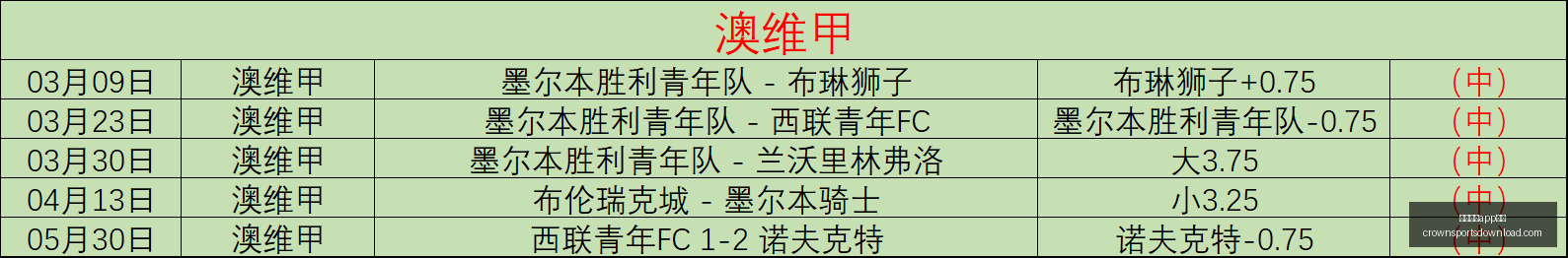 天挑战,主场节奏优,势的真正影,皇冠体育app下载,皇冠体育官网,澳门皇冠体育,bet皇冠体育在线